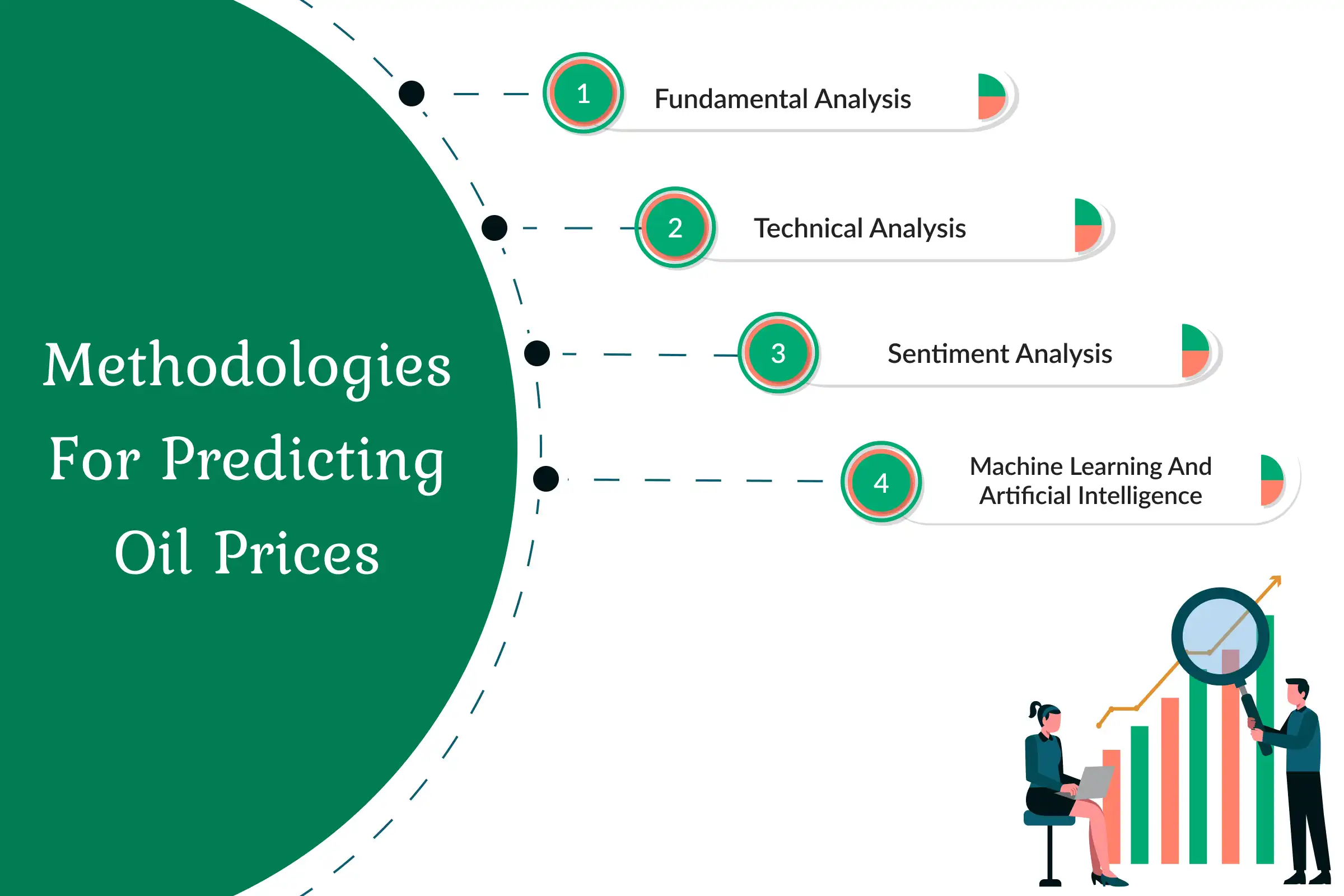 Methodologies For Predicting Oil Prices
