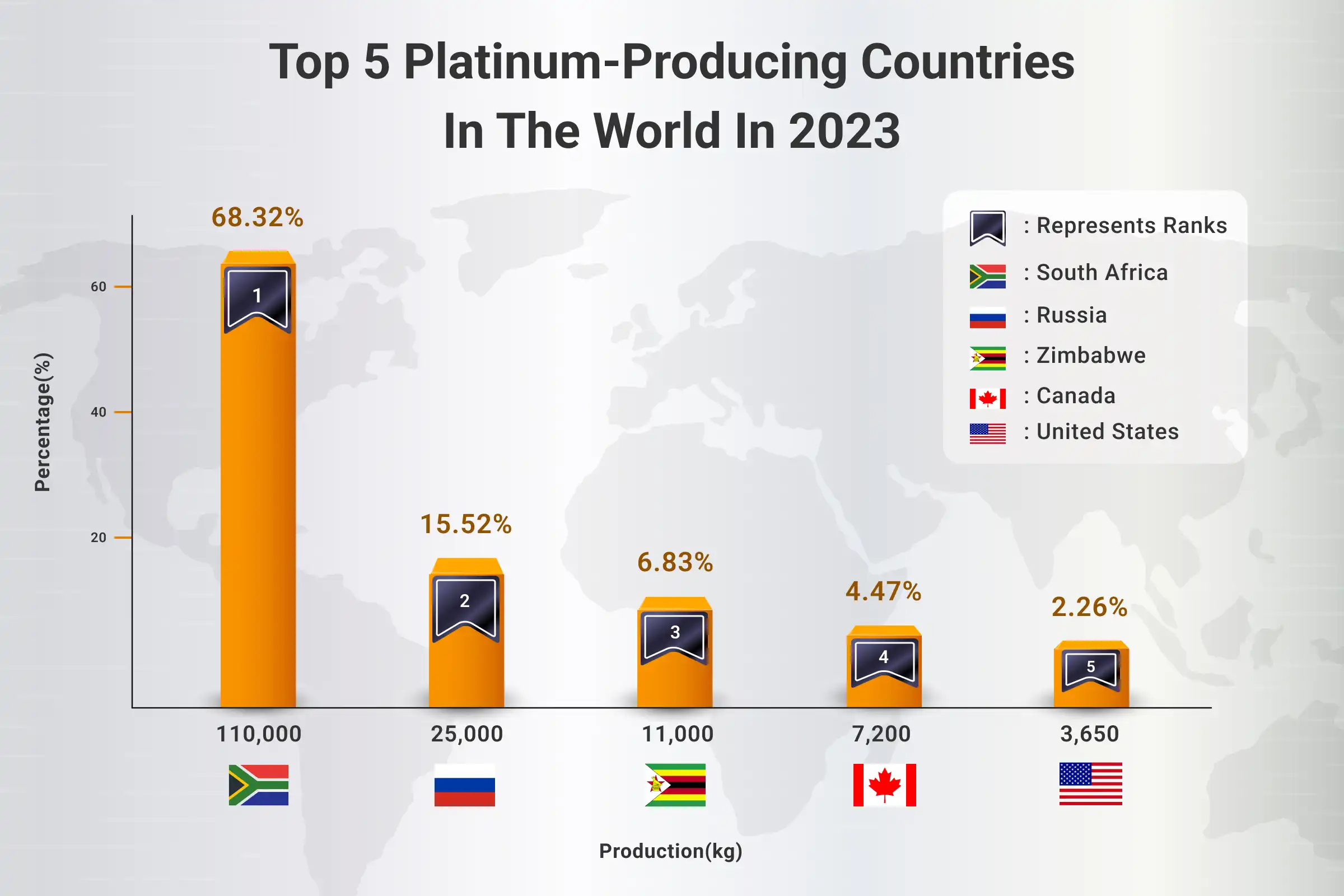 top 5 platinum producing countries