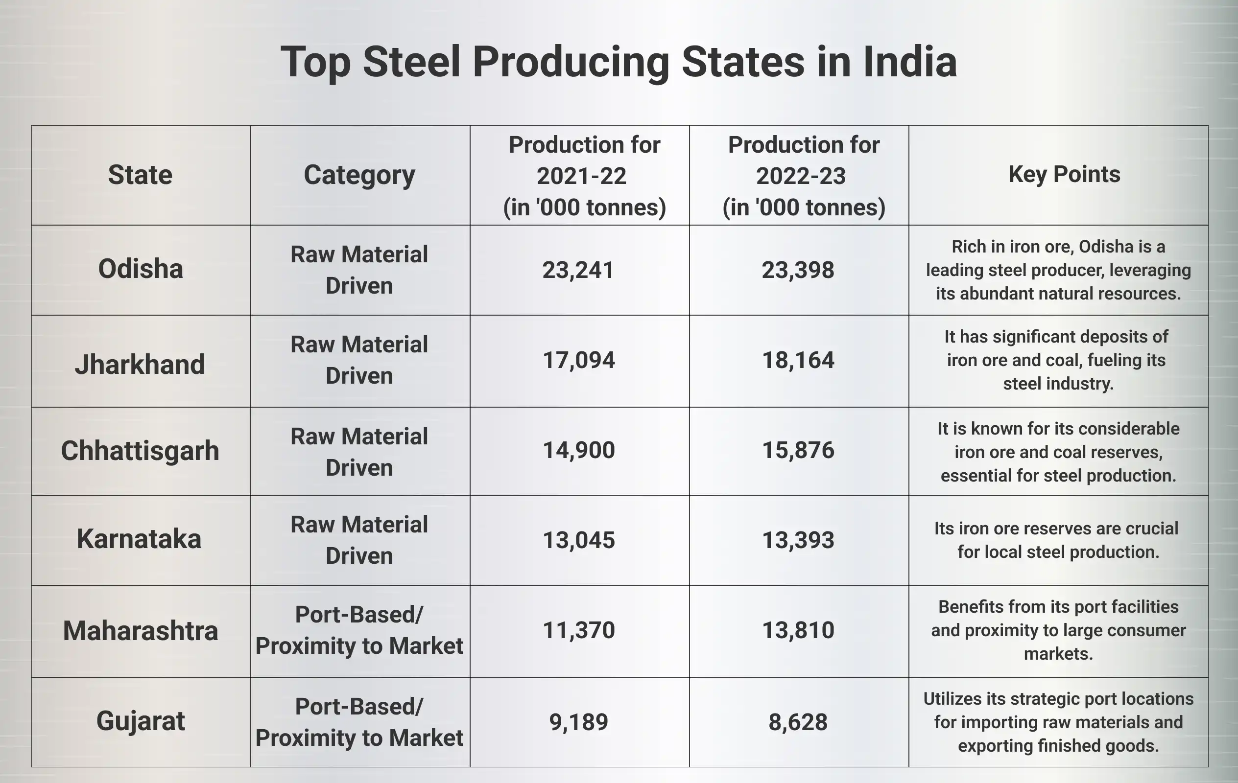 steel producing states