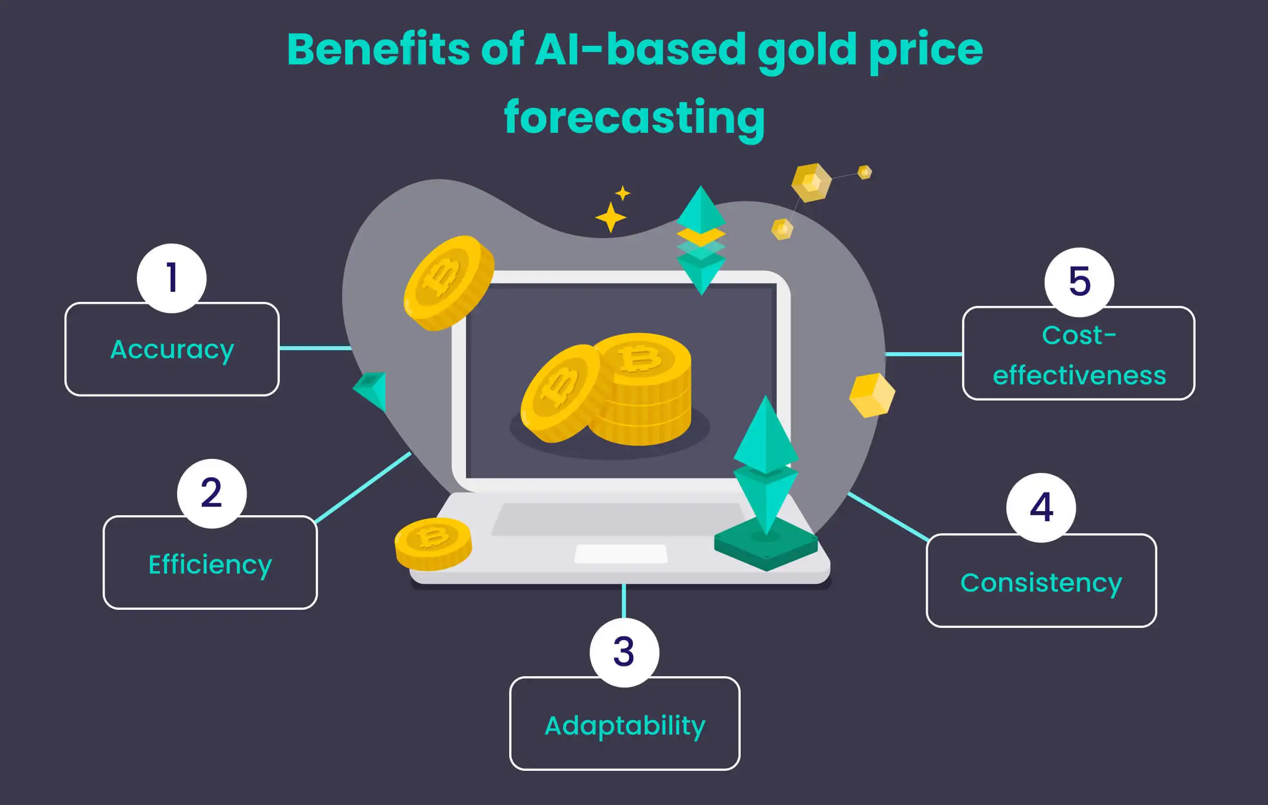 Benefits of AI-based gold price forecasting