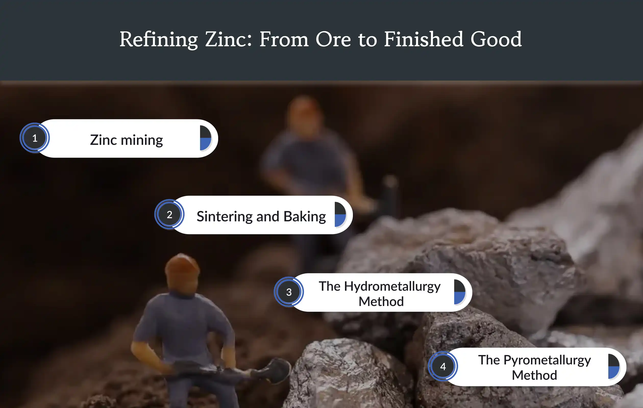 Refining Zinc From Ore to Finished Good