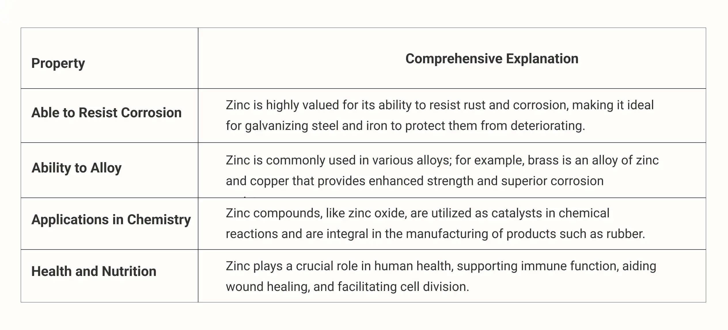 Why is Zinc So Valuable