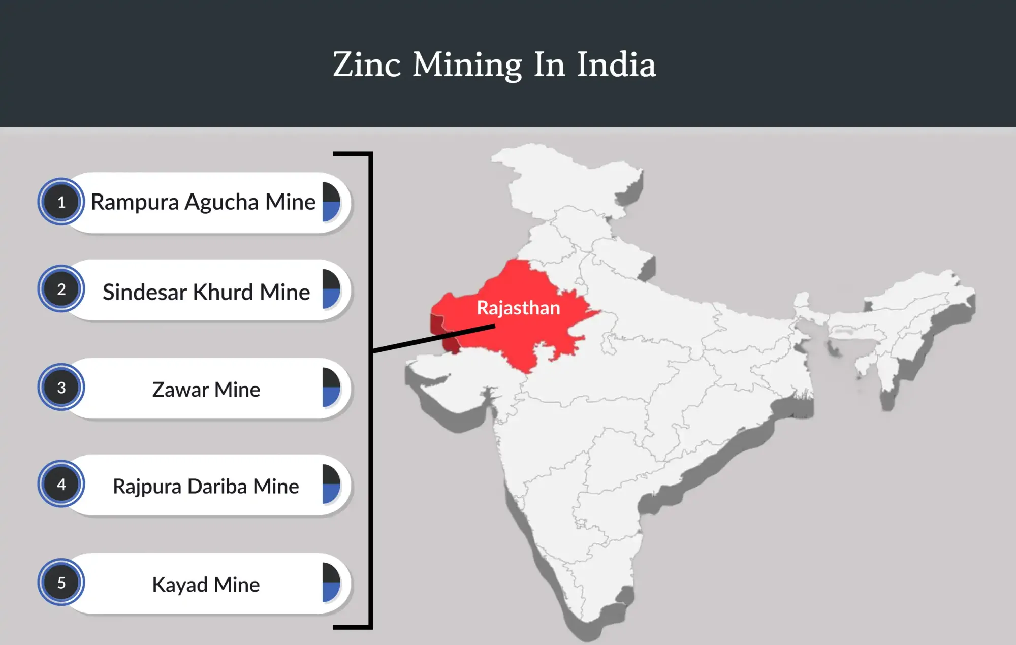 Zinc Mining In India