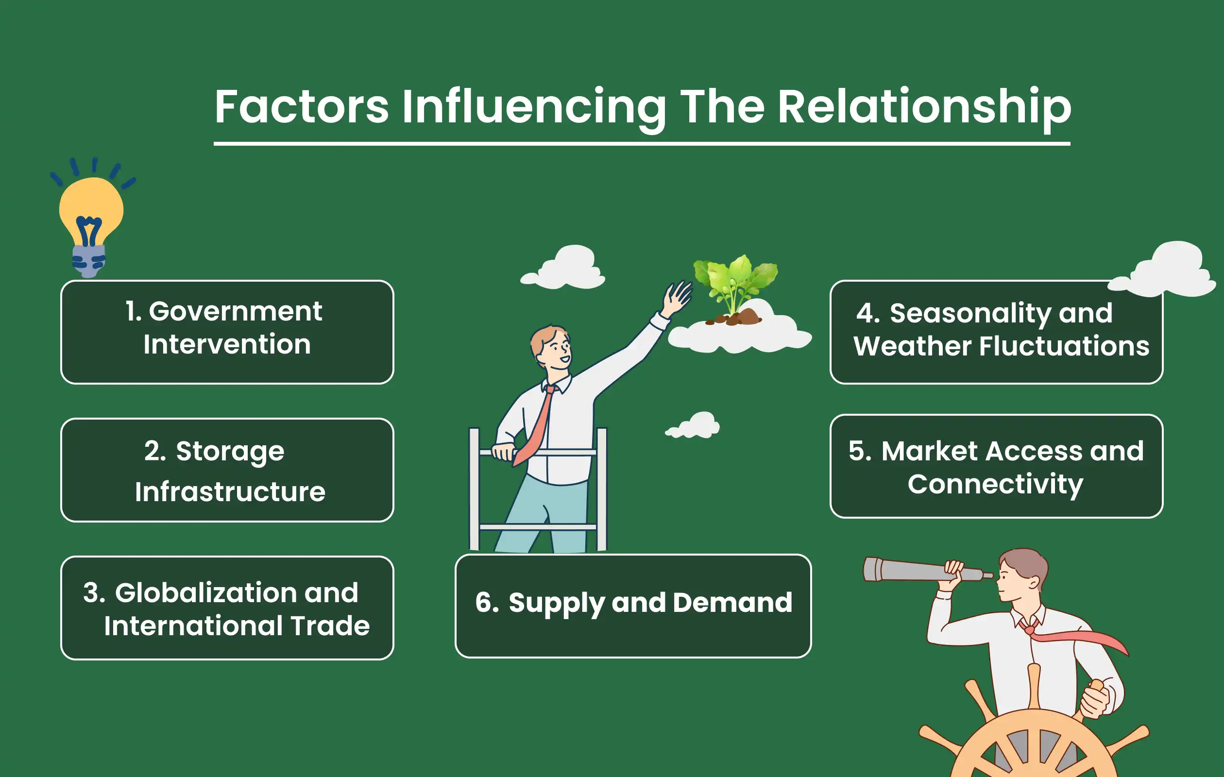 Factors Influencing the Relationship