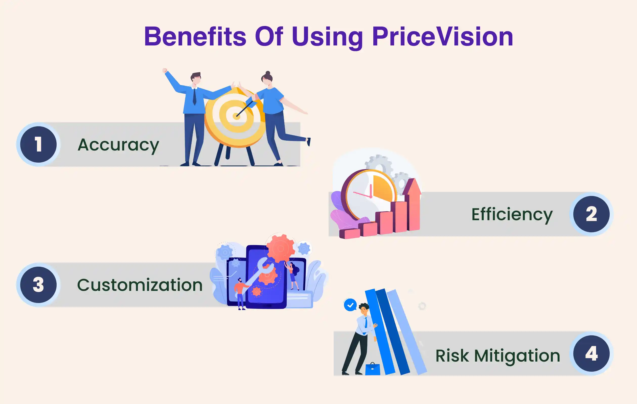 How to Do Commodity Price Forecasting | PriceVision