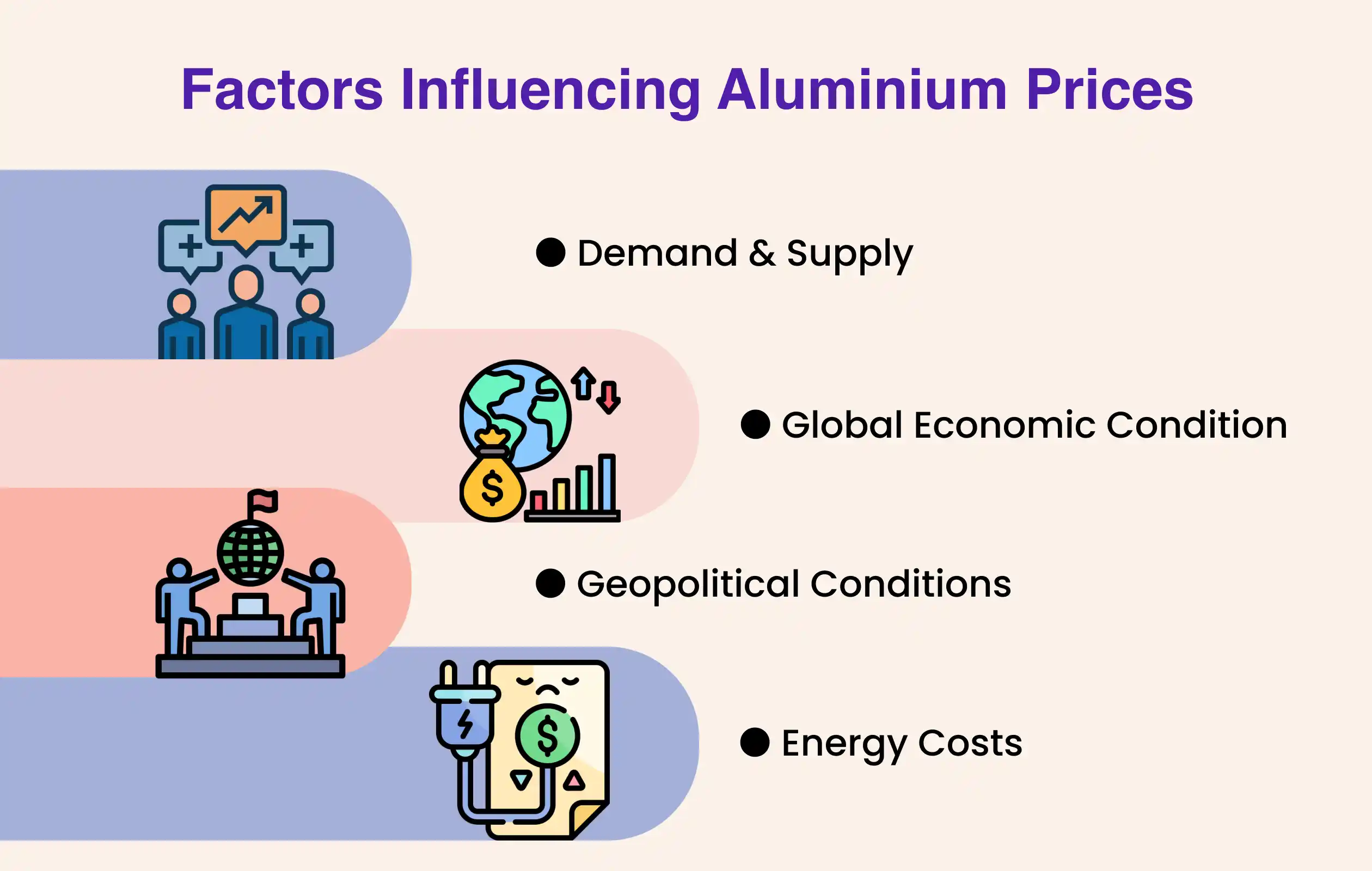 Aluminium Price Forecast and Price Chart by PriceVision