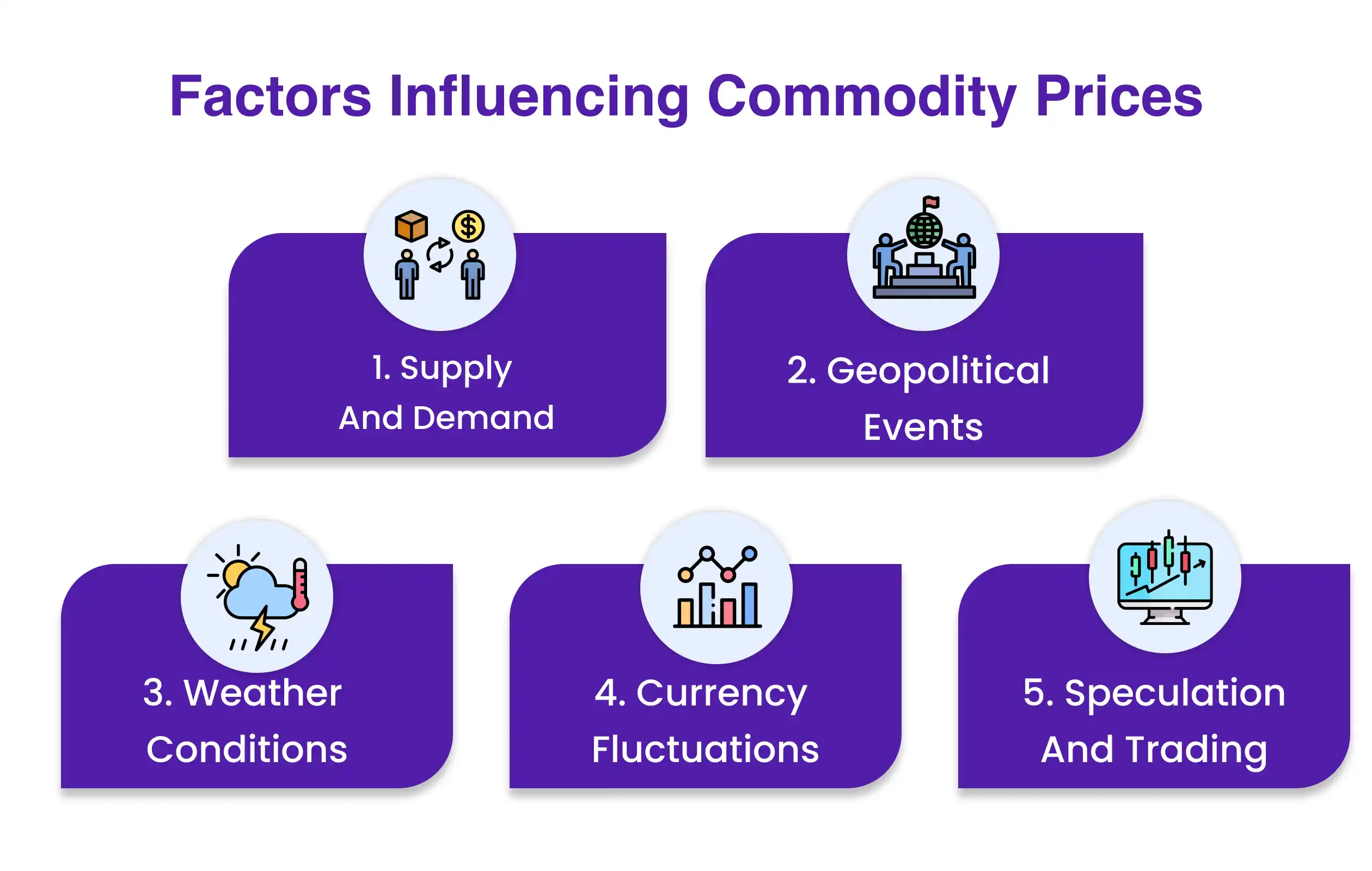 How to Do Commodity Price Forecasting | PriceVision