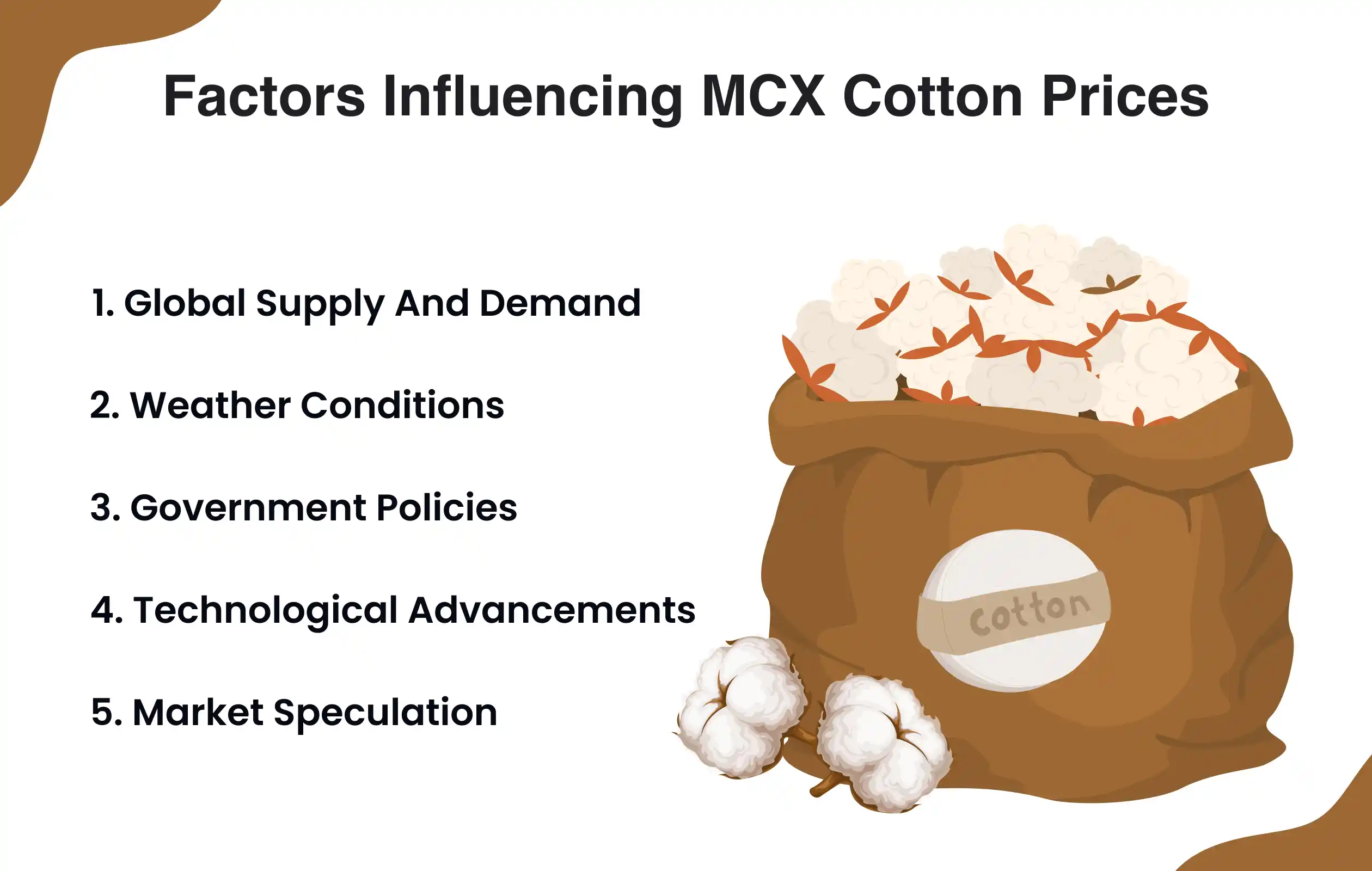 Live MCX Cotton Rate and Price Analysis | PriceVision