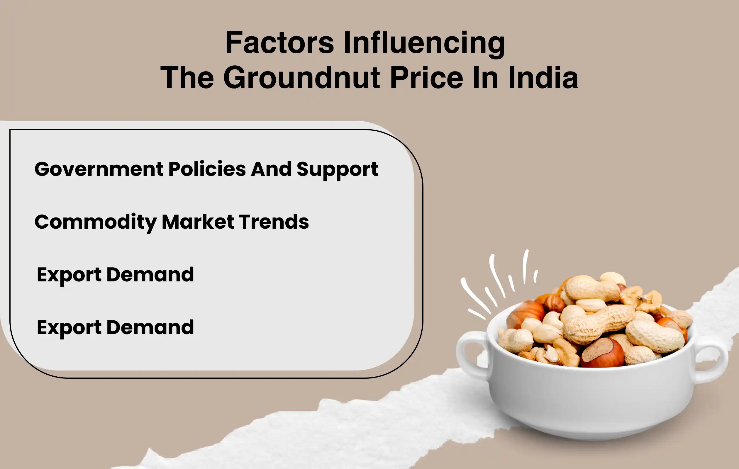 Groundnut Market- Size Analysis and Future Trends