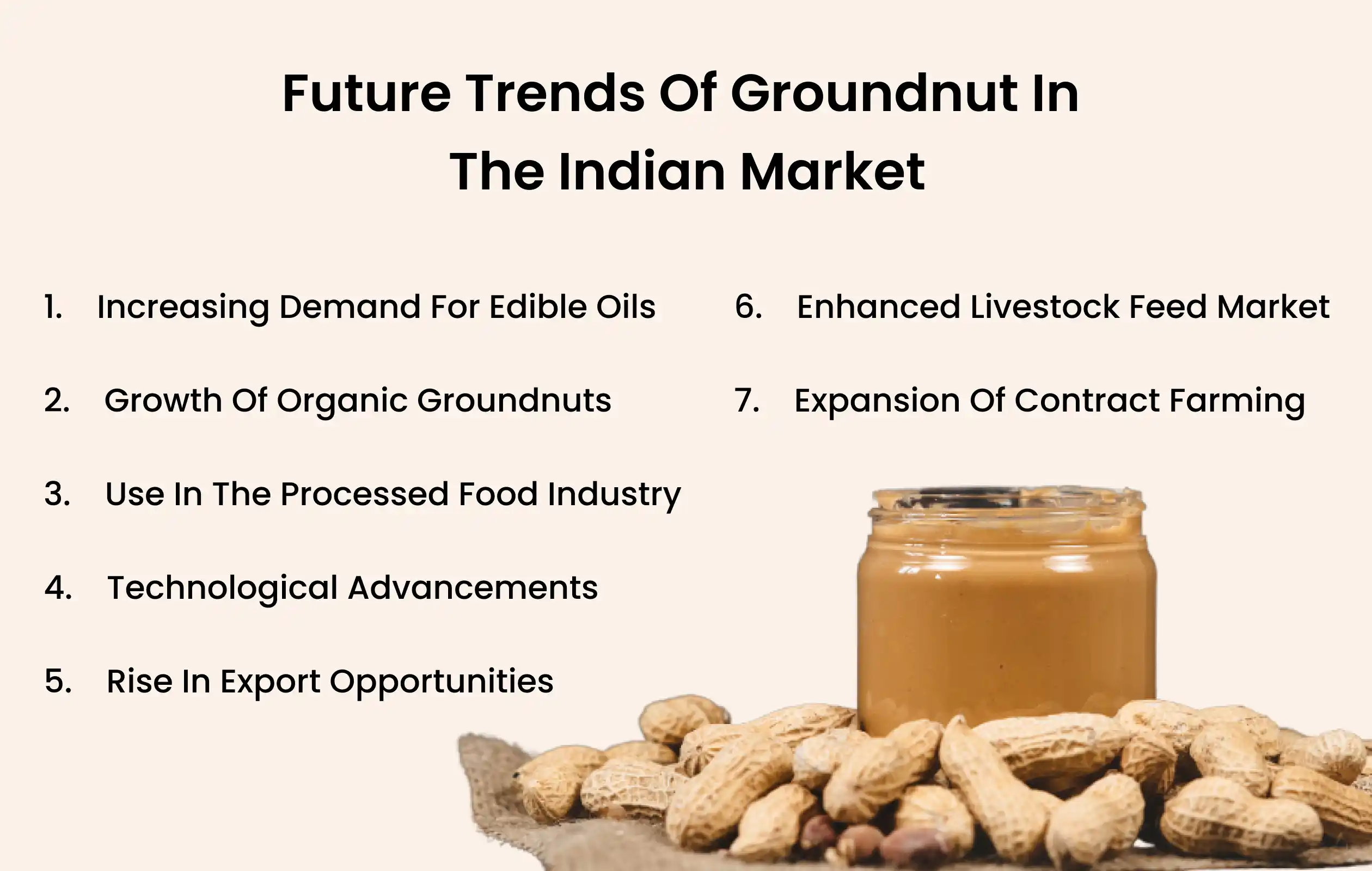 Groundnut Market- Size Analysis and Future Trends