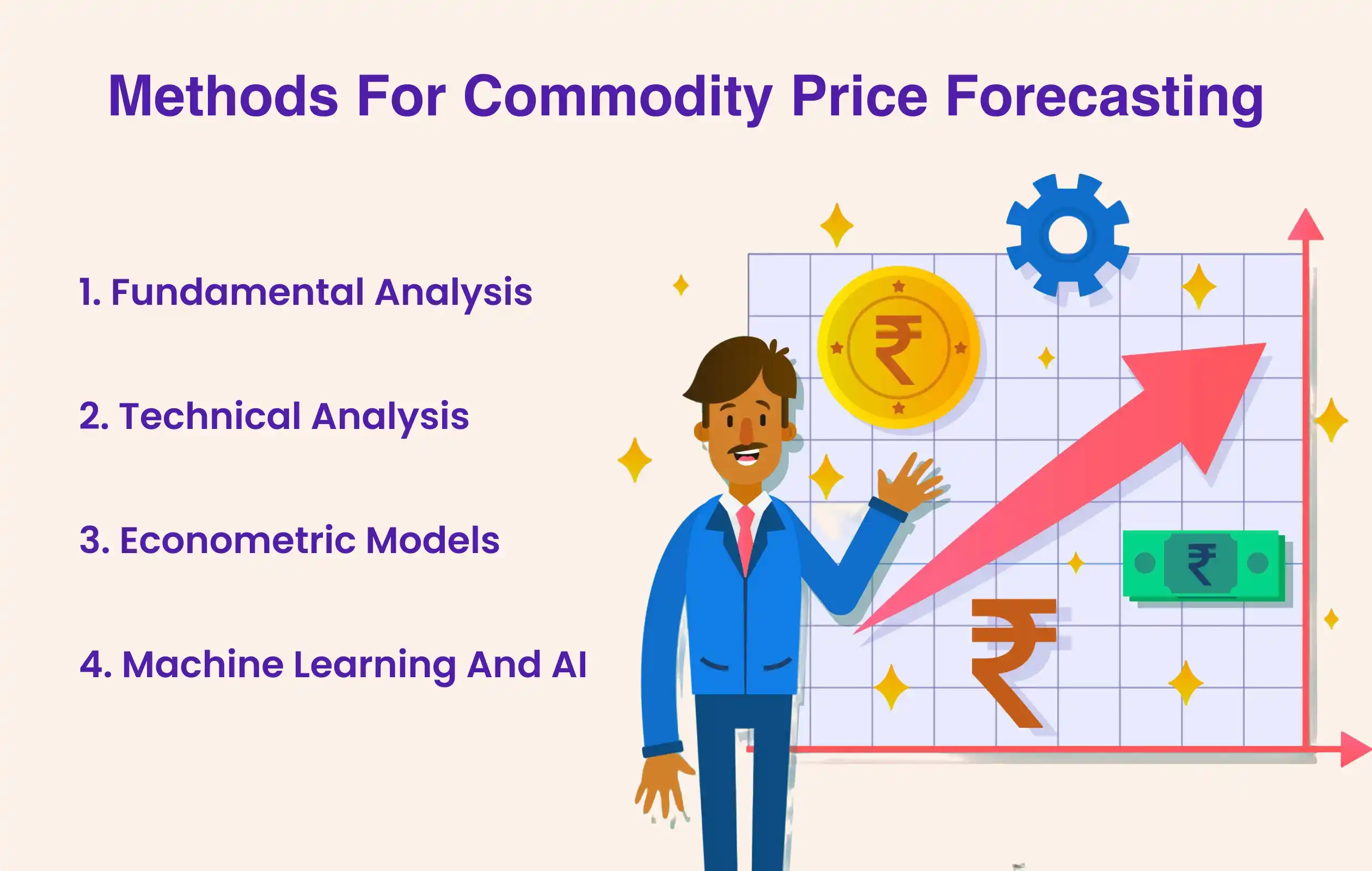 How to Do Commodity Price Forecasting | PriceVision