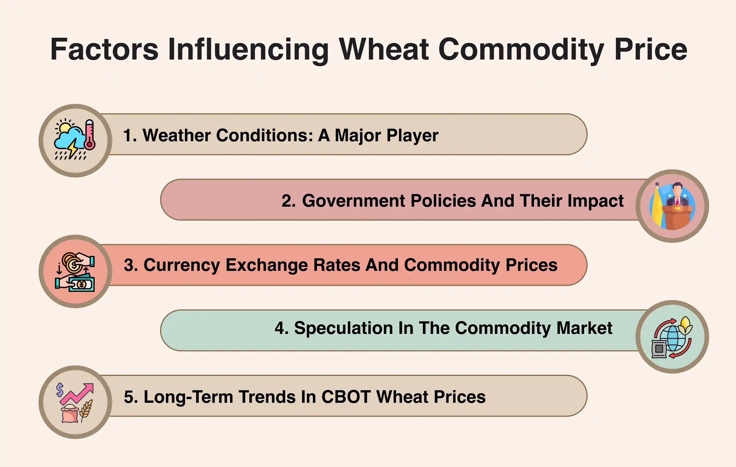 How Global Wheat Supply Chains Influence CBOT Wheat Prices | PriceVision