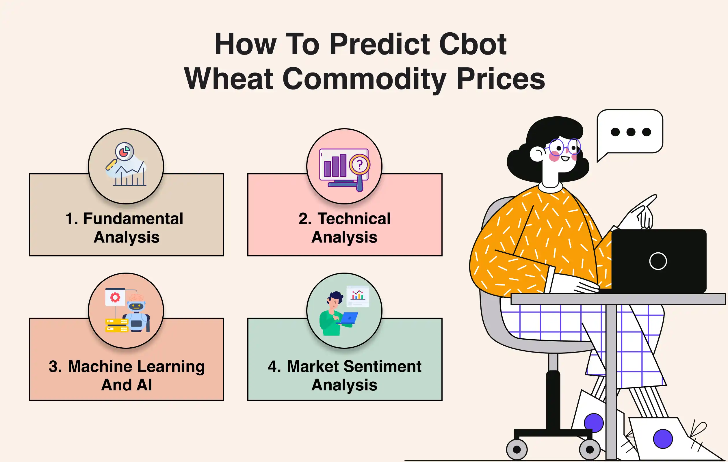 How Global Wheat Supply Chains Influence CBOT Wheat Prices | PriceVision