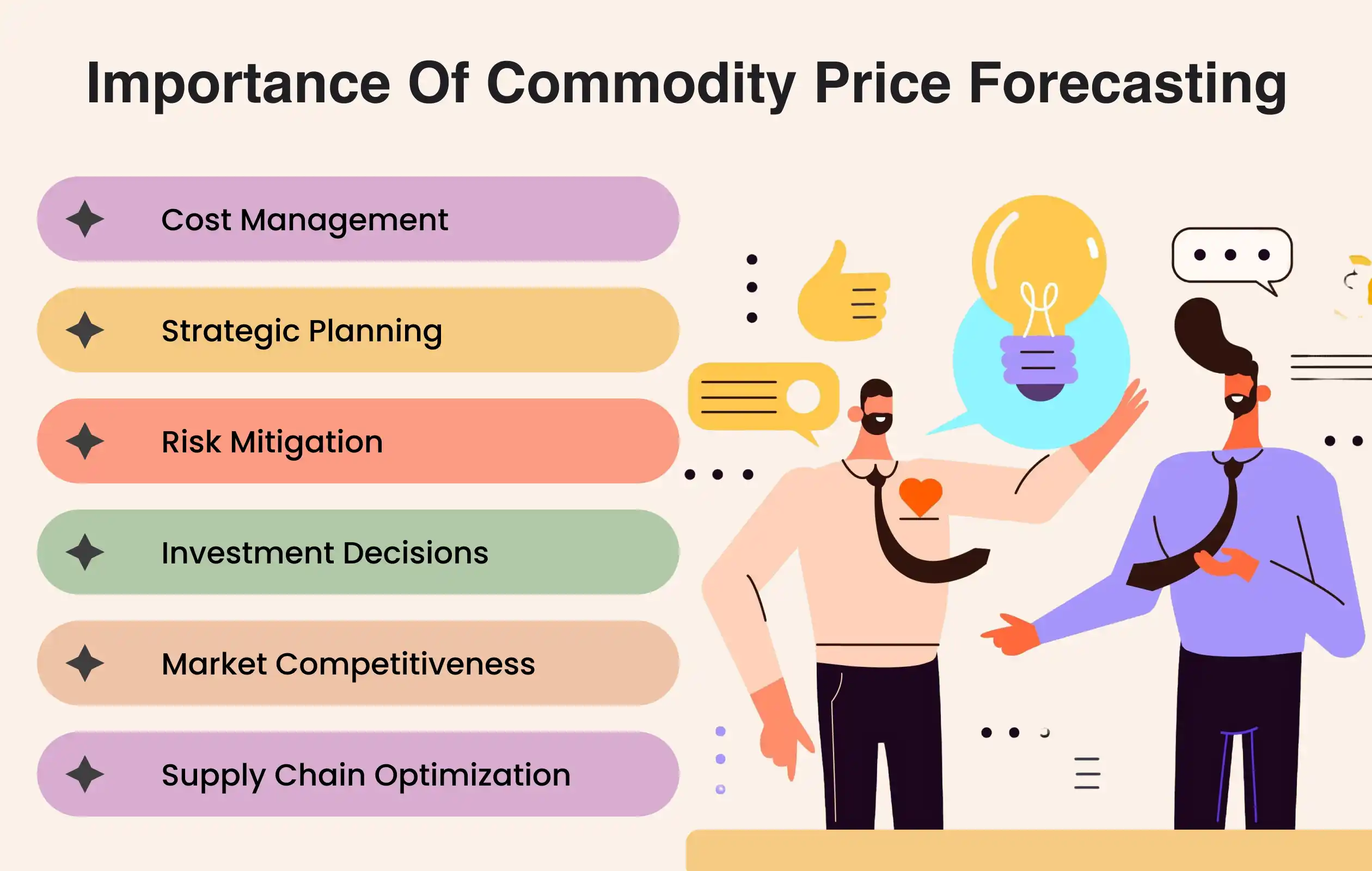 Accurate Commodity Price Forecast by PriceVision