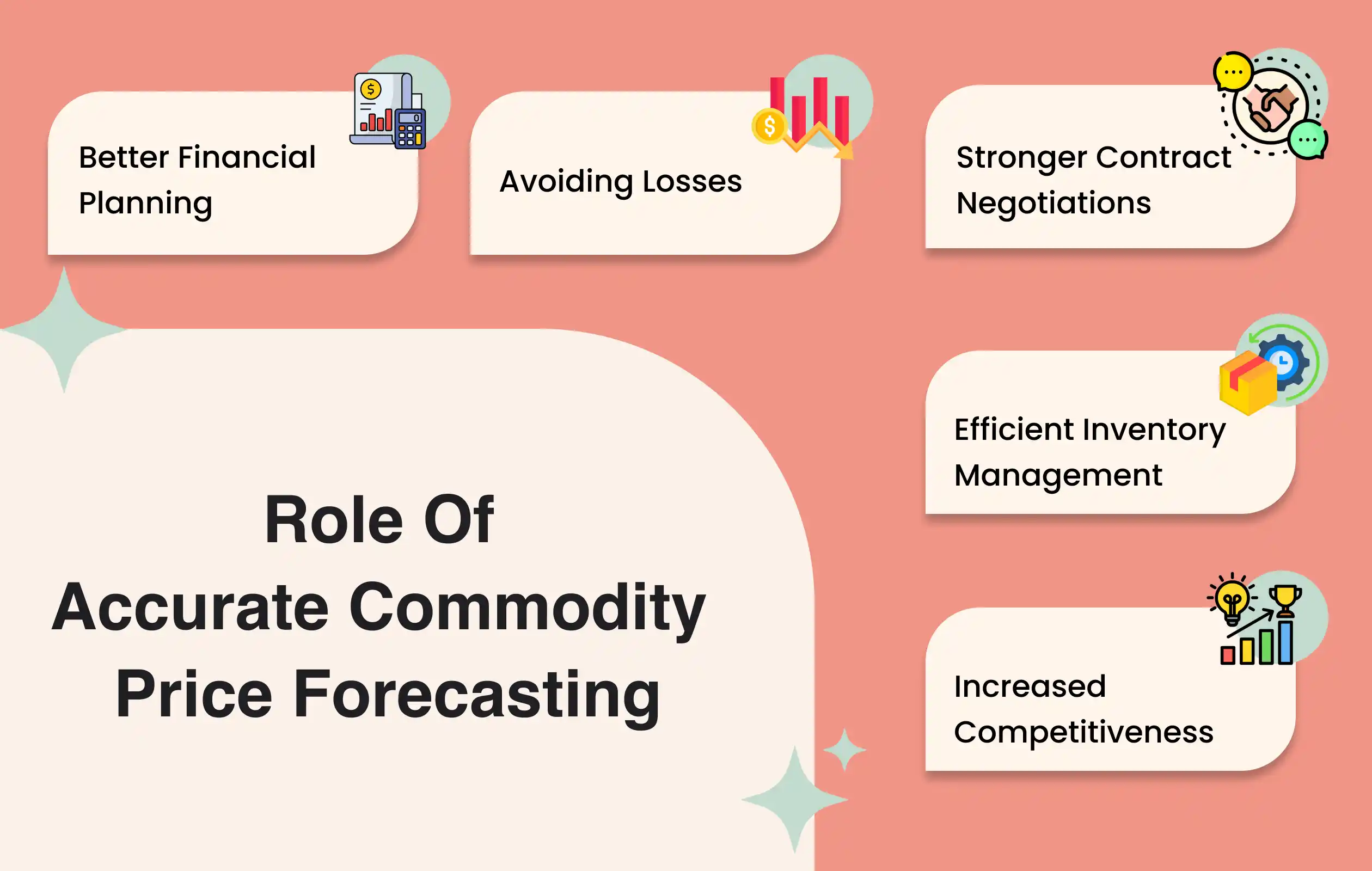 Accurate Commodity Price Forecast by PriceVision