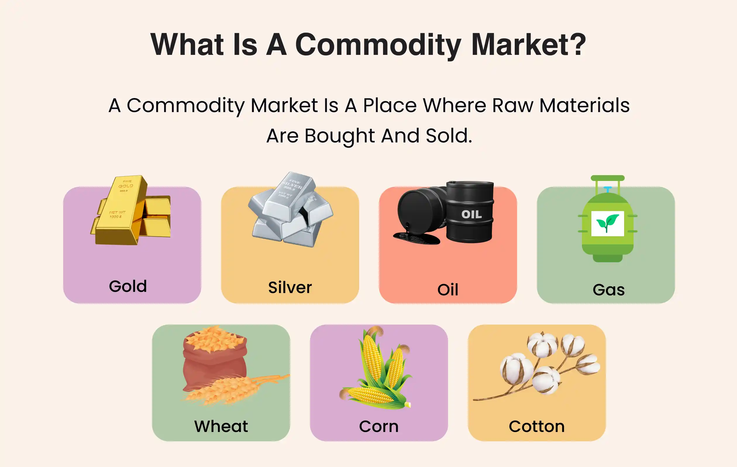 Accurate Commodity Price Forecast by PriceVision