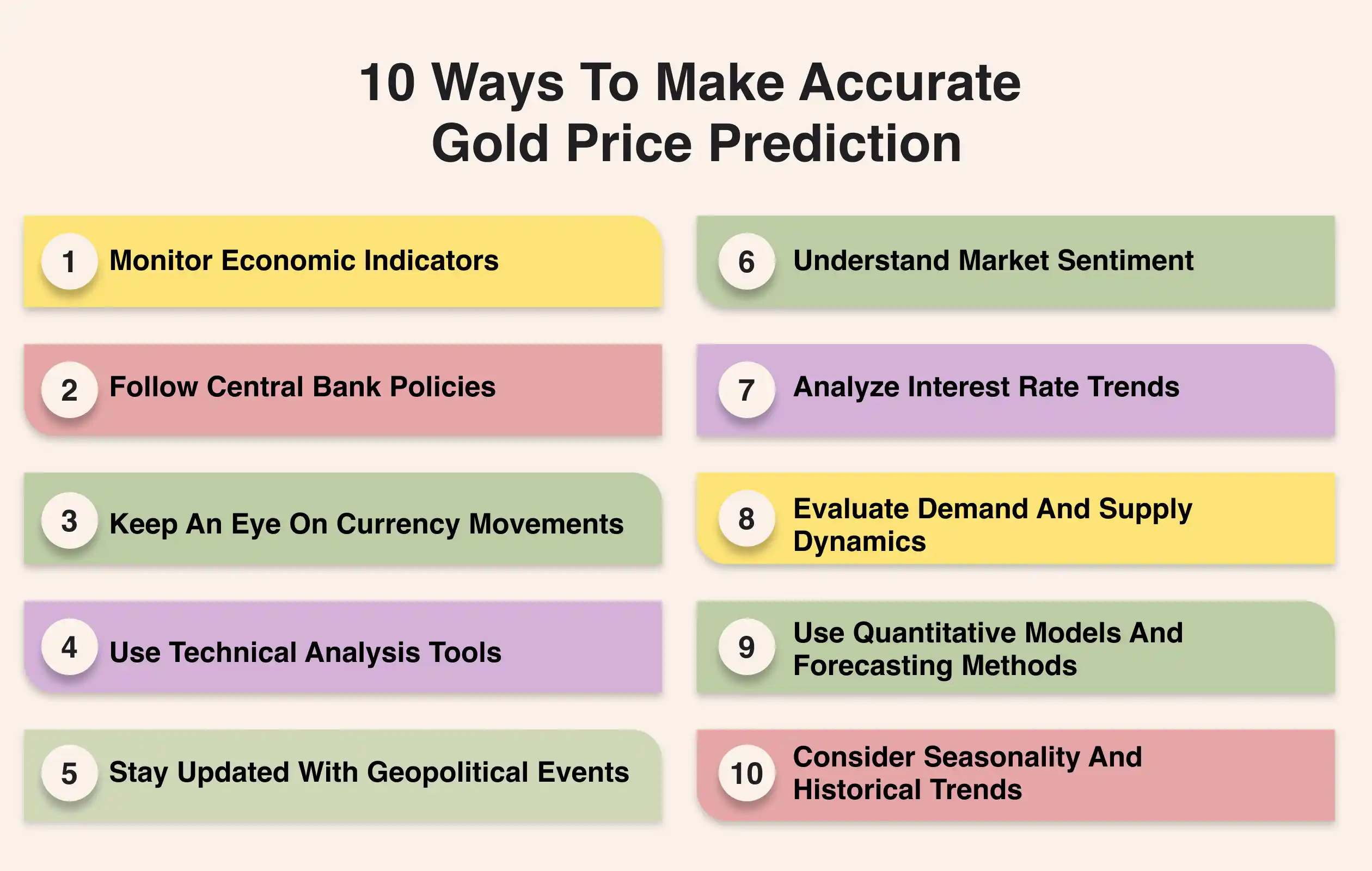 10 Ways to Make Accurate Gold price prediction