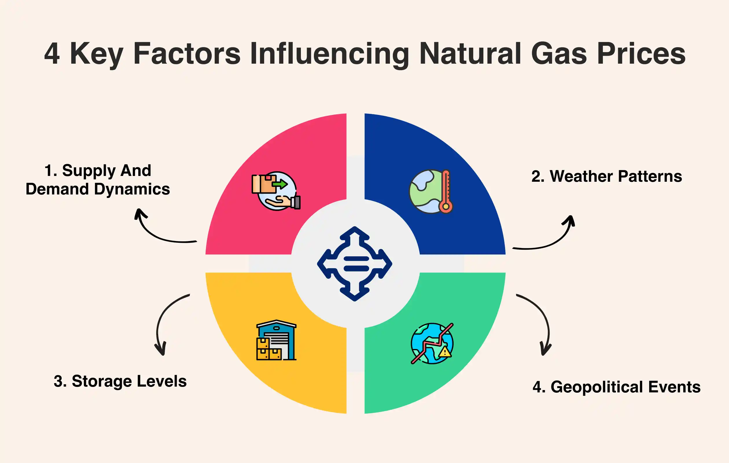 Strategies for Investing in the Natural Gas Sector: Navigating Market Fluctuations