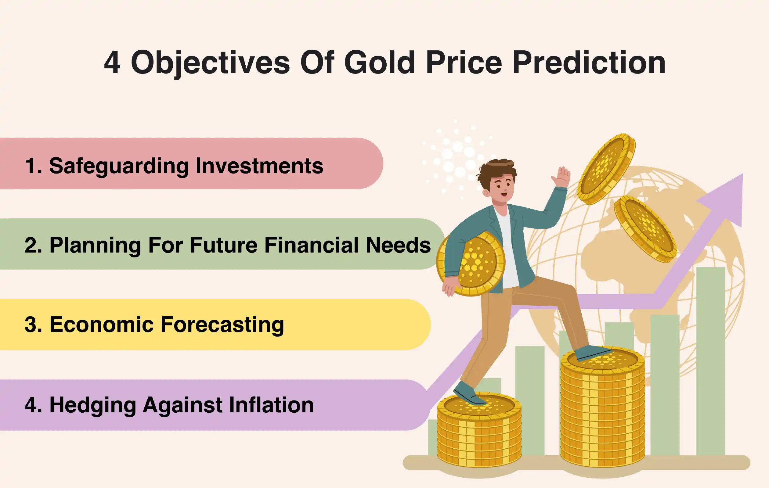 What can We do to Make Accurate Gold Price Predictions? | PriceVision