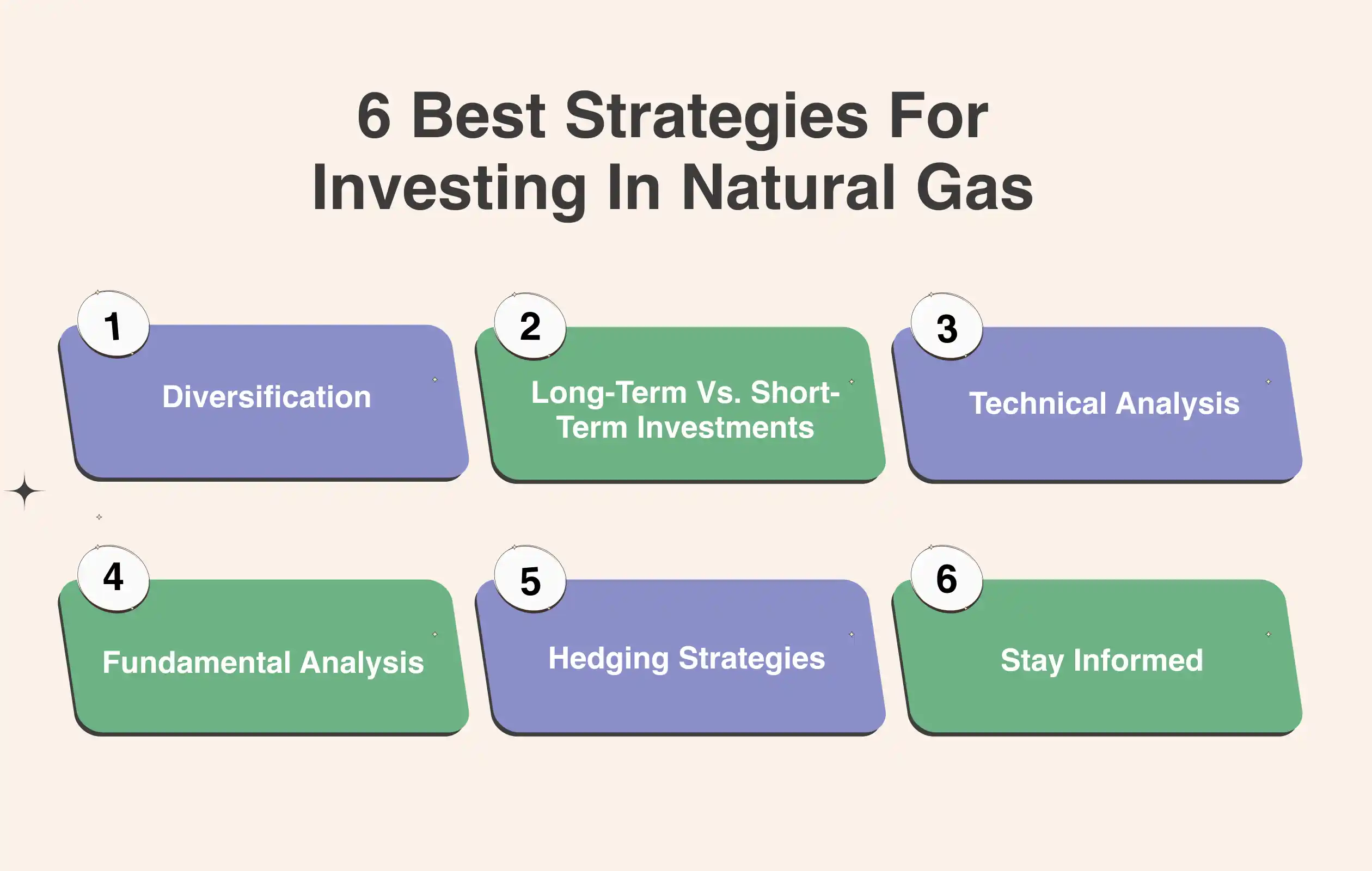 Strategies for Investing in the Natural Gas Sector: Navigating Market Fluctuations