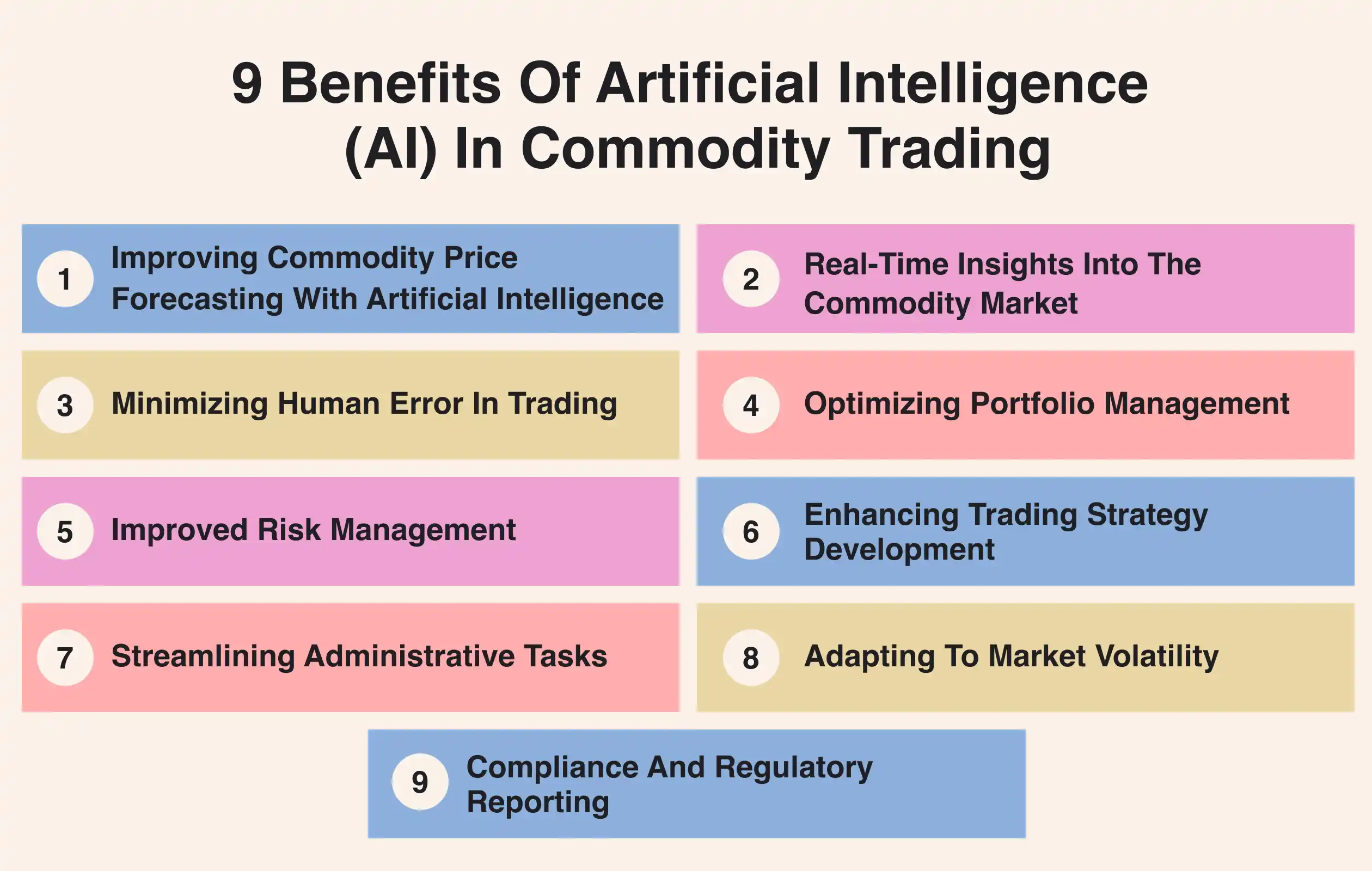 9 Benefits of Artificial Intelligence (AI) in Commodity Trading