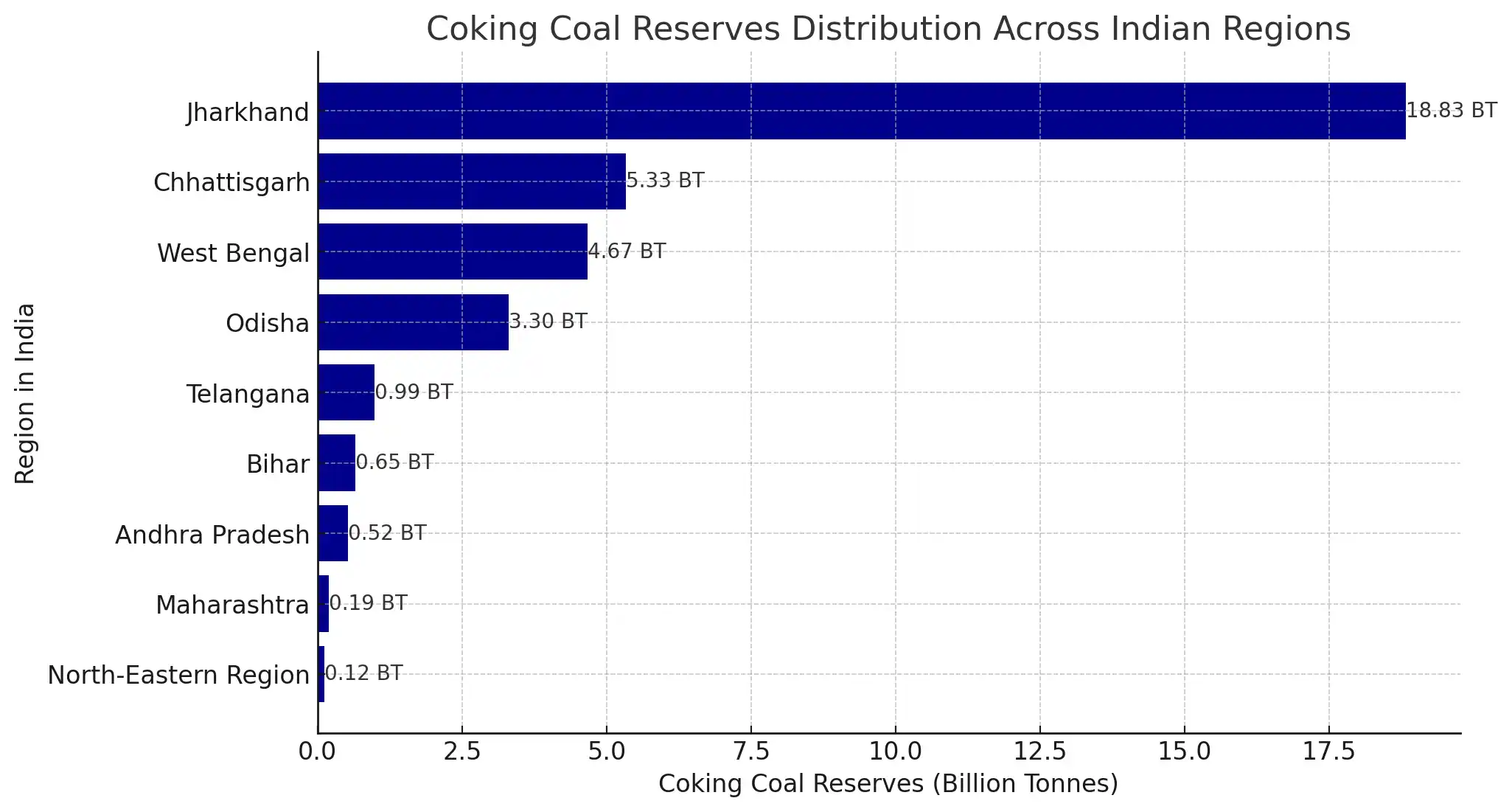 coking coal reserves