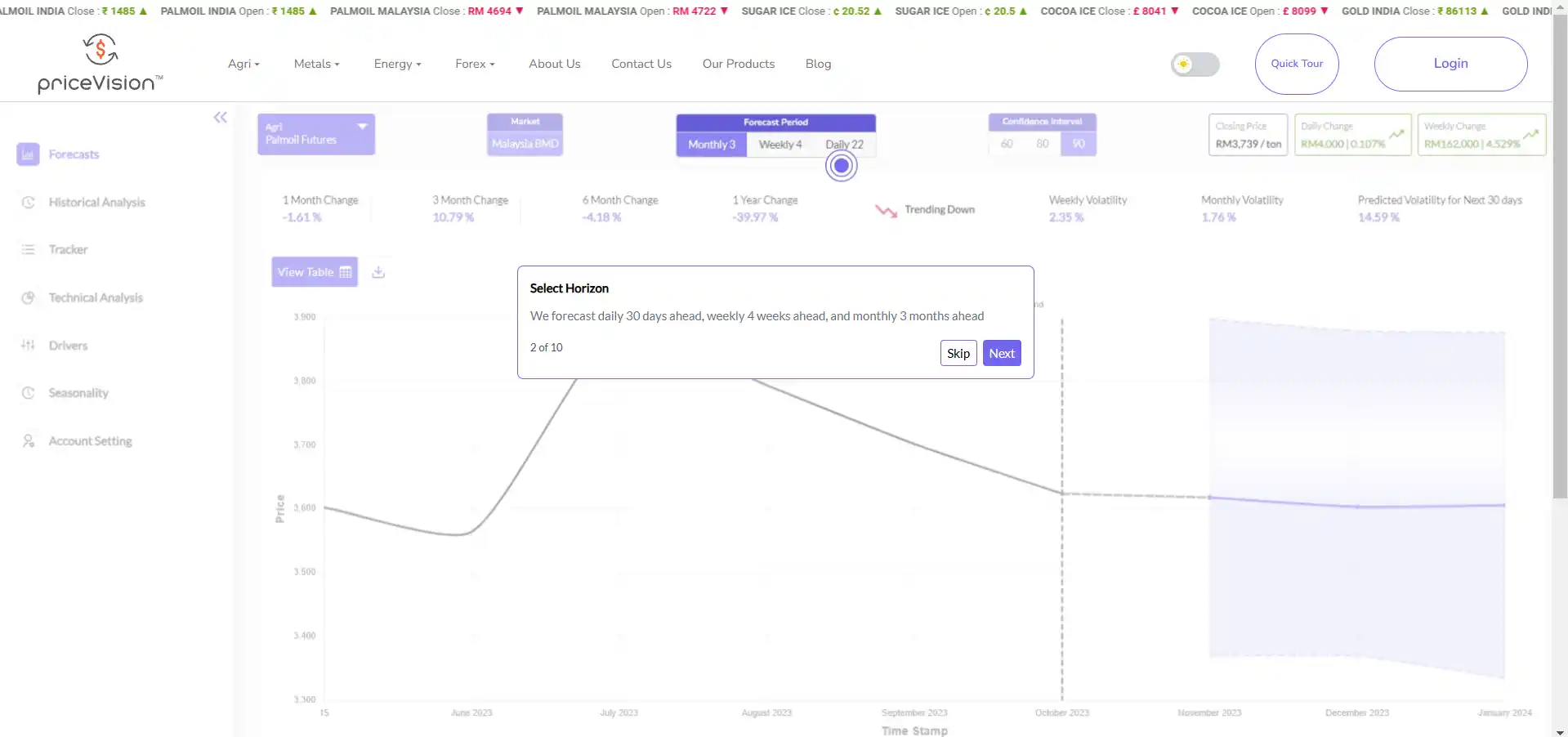 How to Do Commodity Price Forecasting | PriceVision