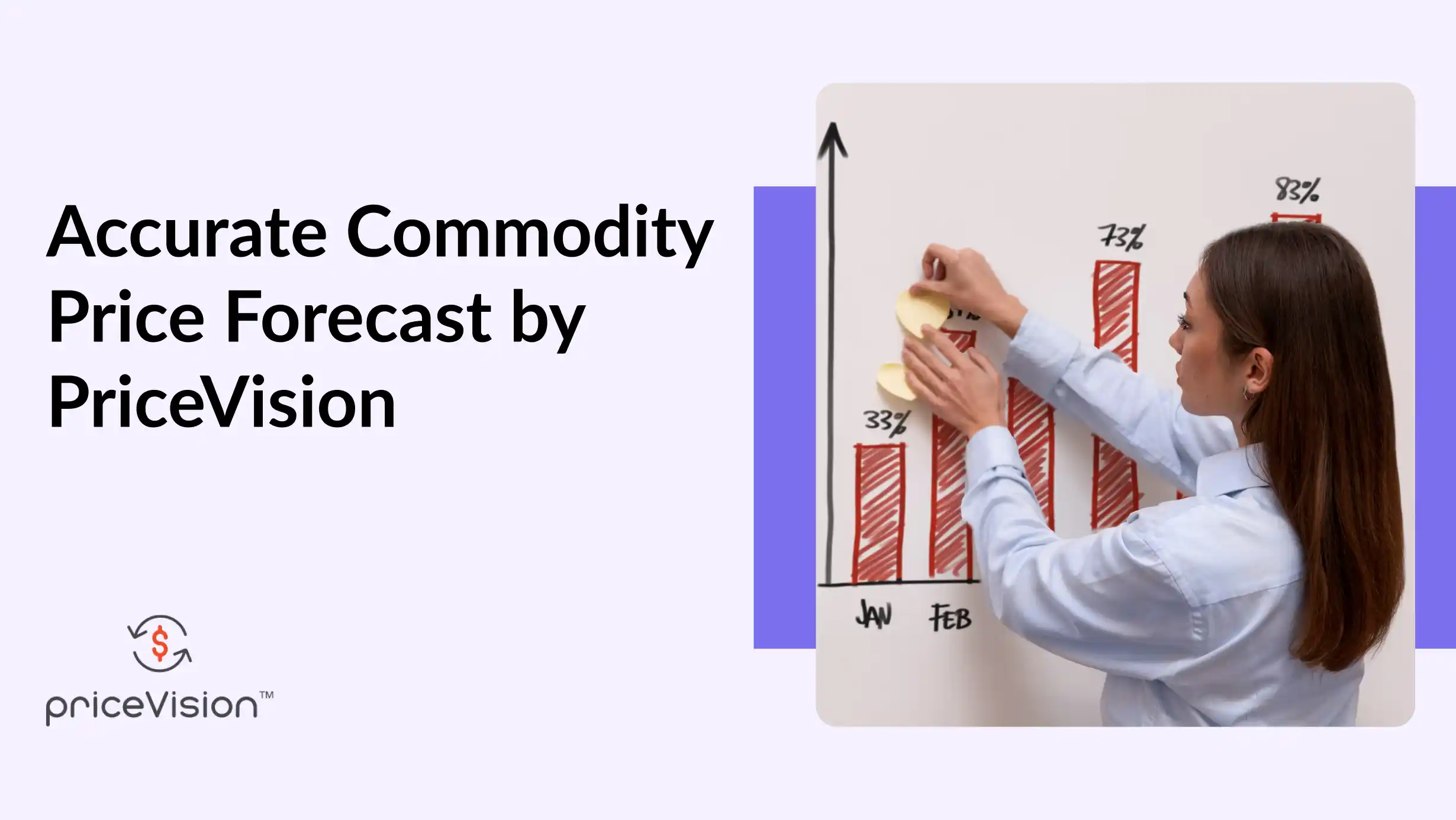 Commodity Price Forecast