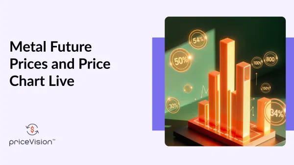 Metal Future Prices